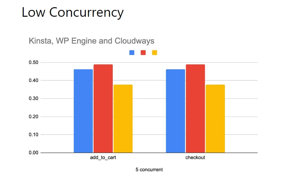 Koddr.io low concurrency comparison